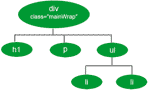 дерево html документа