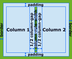 иллюстрация column-rule-width