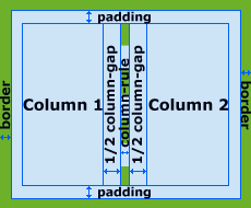 иллюстрация CSS свойства  column-rule