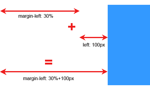 вычисляемый отступ - margin + относительное позиционирование