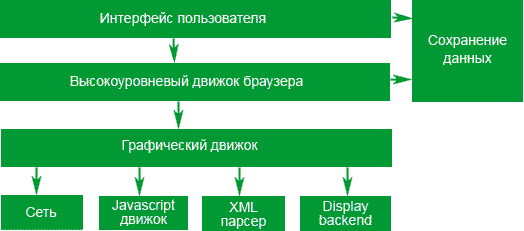 Типы архитектуры веб приложений