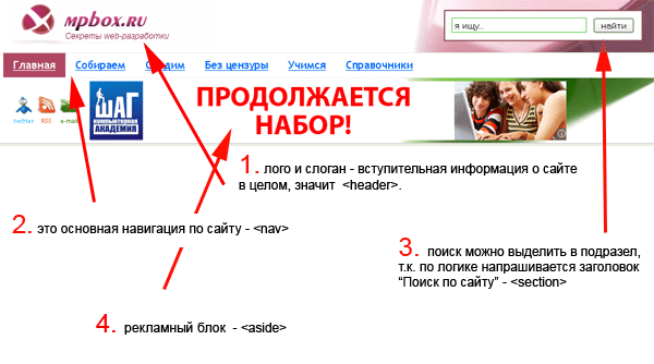 верстаем шапку на HTML5