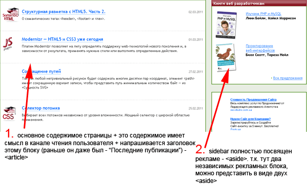 верстаем содержимое на HTML5