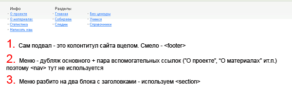 верстаем подвал на HTML5
