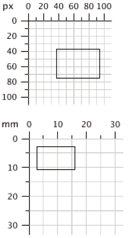 размеры области просмотра с единицами измерения, у прямоугольника - нет
