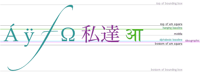 TextBaseline HTML5 Canvas TextBaseline HTML5 Canvas